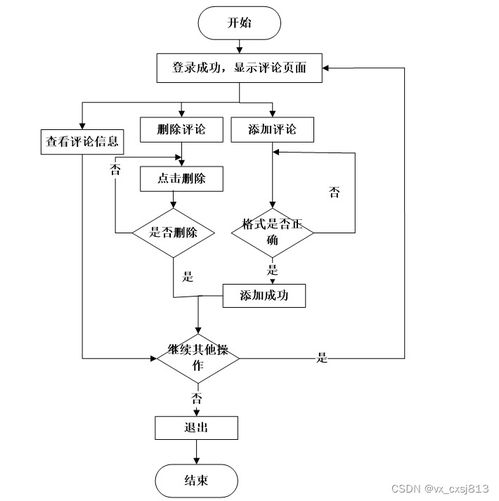 酒店管理系統的設計與實現 基于信息系統的集成服務
