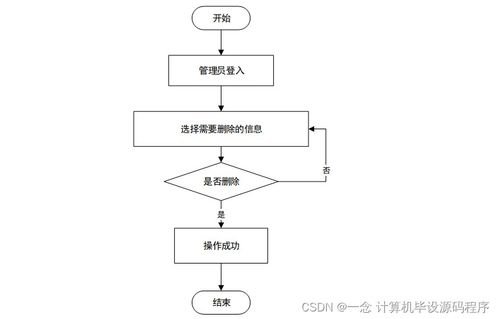 基于Java的停車場收費管理系統設計與實現