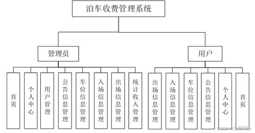 SpringBoot泊車收費管理系統97439 如何選擇高質量的計算機畢業設計與信息系統集成服務