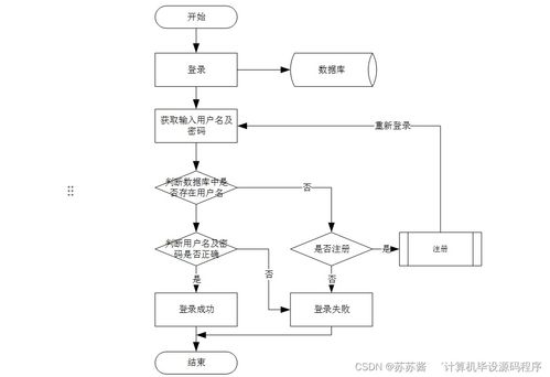 計算機畢業設計 基于SpringBoot的學習興趣小組推薦系統設計與實現