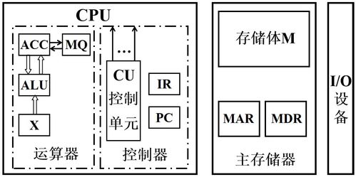 計算機系統概論 信息系統集成服務