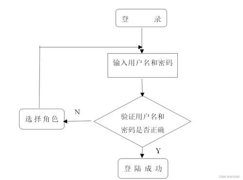 SSM互聯網在線筆記管理系統 應對計算機畢業設計困難的解決方案