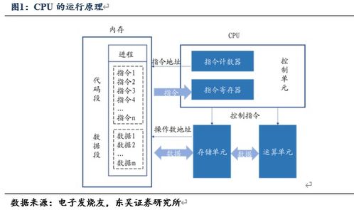 CPU技術路線分類、運行原理及其在計算機系統服務中的核心作用