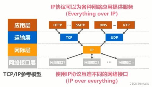 計算機網絡第一章 體系結構相關習題及詳細解析