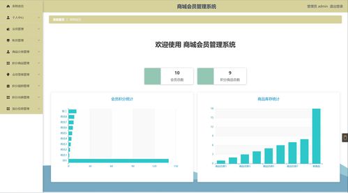 精品SSM購物商城會員管理系統設計與實現