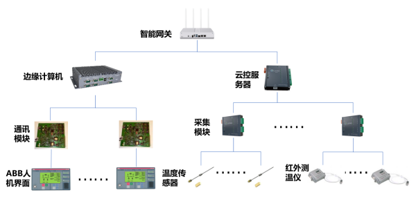 愛(ài)快攜手“上海綠曜”共筑工廠智慧發(fā)展新引擎 信息系統(tǒng)集成服務(wù)賦能數(shù)字化轉(zhuǎn)型